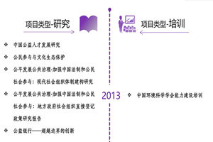 靠逼网站免费看非评估类项目发展历程